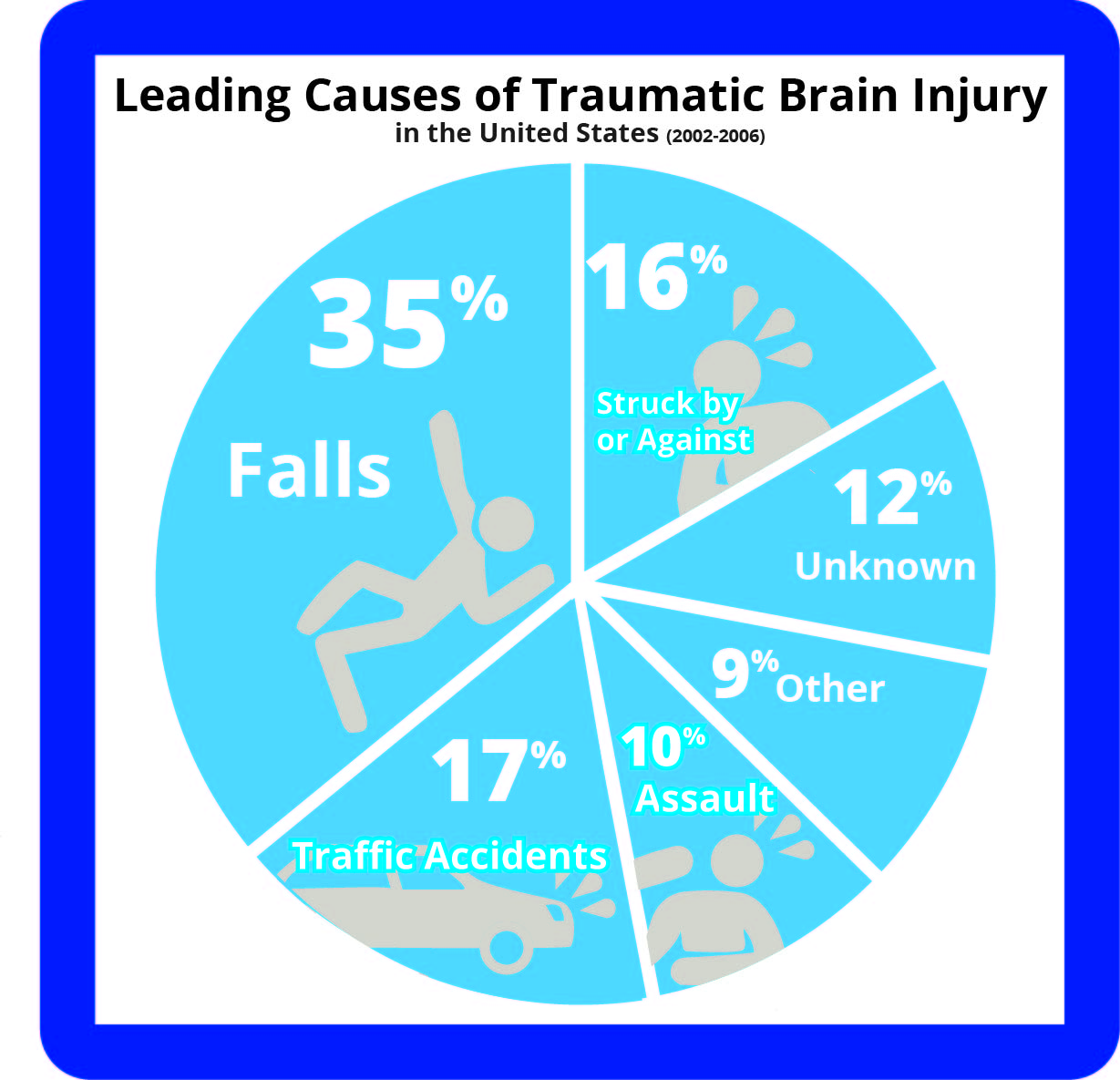 Case Study #3: Married Veteran with Traumatic Brain Injury (TBI ...